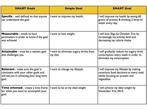 Examples Of Smart Goals | Template Business