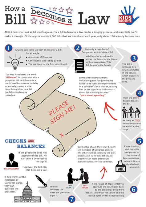 Room 167: How a Bill Becomes a Law Infographic