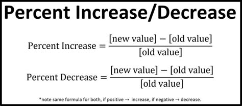 How to Calculate Percentage - With Online Percentage Calculator!