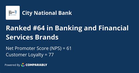 City National Bank NPS & Customer Reviews | Comparably