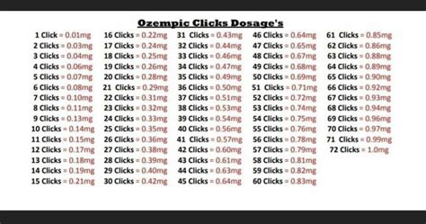 Dosing Chart For Ozempic