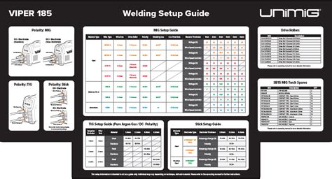 Mig Welding Settings Chart