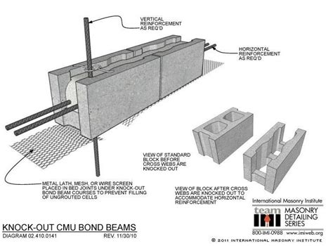 Bond Beam In Cmu Wall - The Best Picture Of Beam