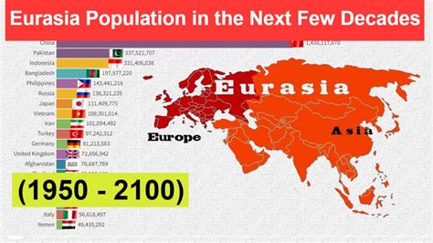 Eurasia Population in the Next Few Decades (1950 - 2100) - YouTube