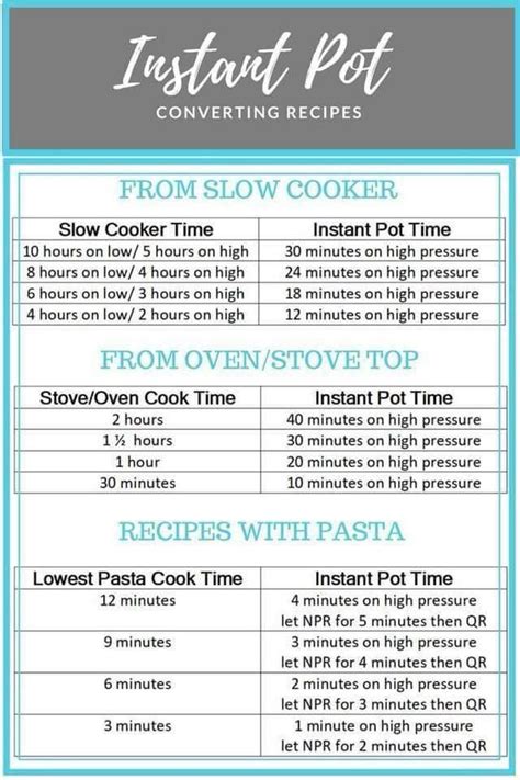 IP time conversion chart for crockpot/stovetop recipes : r/instantpot