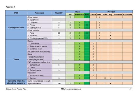 Group Event Project Plan