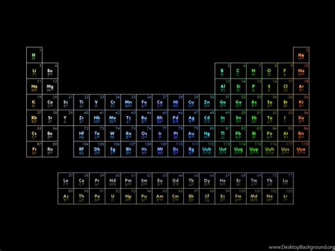 Free Download 12 Chemistry Periodic Table Wallpapers For Desktop Desktop Background