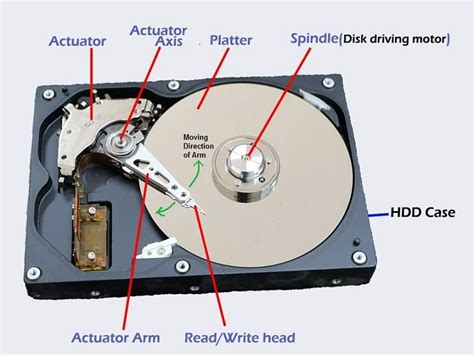 How Does a Computer Physically Store Binary Code? · Androidgrl's Blog