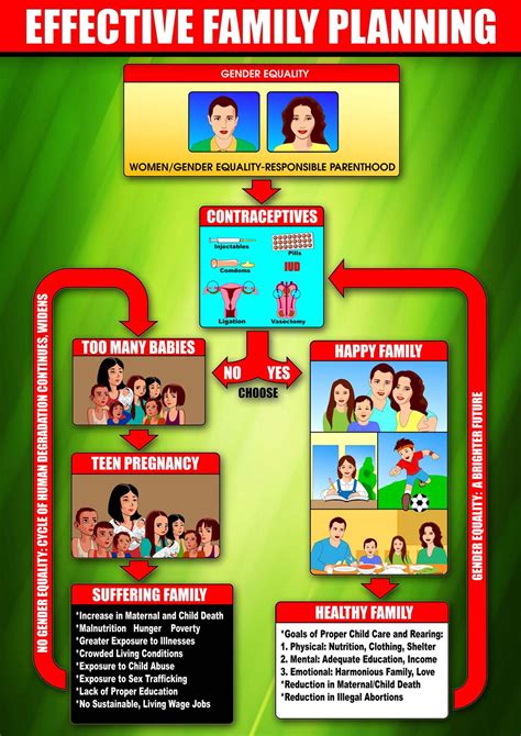 Family Planning | Rotary International Multinational Manila