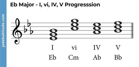 Chords in E Flat Major: A Music Theory Guide