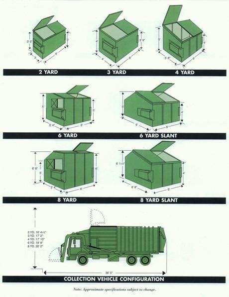 Commercial Dumpsters - AW Waste - America’s Family Owned Waste Company