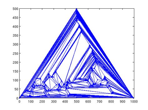 Planar graphs in MatlabBGL