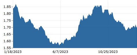 Diesel Fuel PRICE Today | Diesel Fuel Spot Price Chart | Live Price of ...