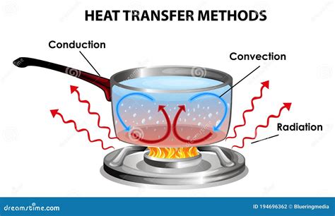 Methods Of Heat Transfer Worksheet