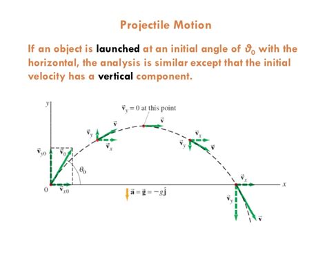 Projectile motion graph - stattesting