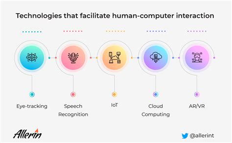 How human-computer interaction increases worker productivity