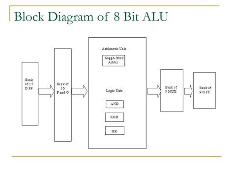 Alu Diagram Basic