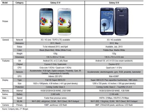 Everything You Need to Know About The Samsung Galaxy S4 - One Click Root