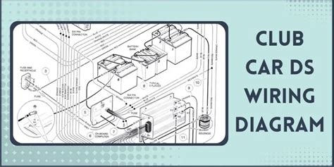 Club Car DS Wiring Diagram | 2003, 02, 1999, 95, 96, 97, 92