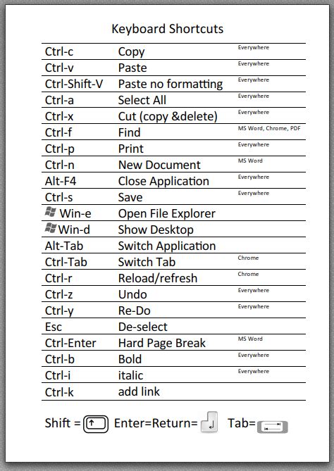 Windows Keyboard Symbols Chart