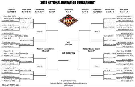 Men's Nit Bracket 2024 Printable