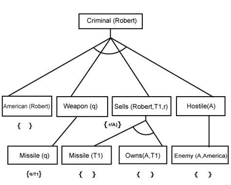 chaining methods and properties in php