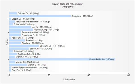caviar nutrition facts