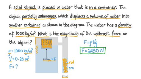 Newton Meter Labelled Diagram | manminchurch.se