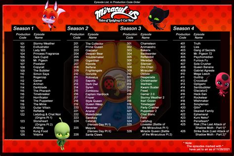 (Updated) Handy Infographic: Miraculous Seasons 1-4 Episode List in ...