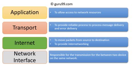 Layers and Packet Switching – CLF Online Learning