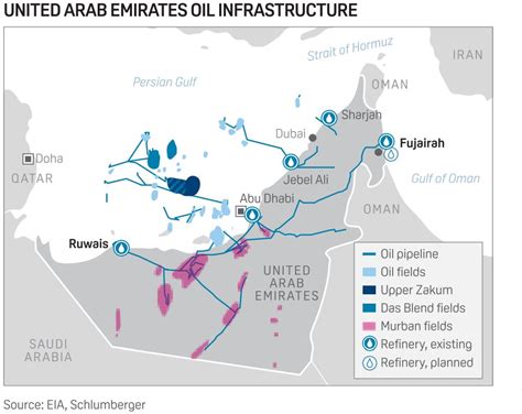 ADNOC drops 200,000 b/d Ruwais West expansion, boosts capacity on ...