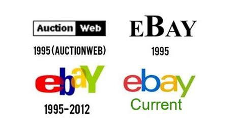 eBay Logo and the History Behind the Company | LogoMyWay