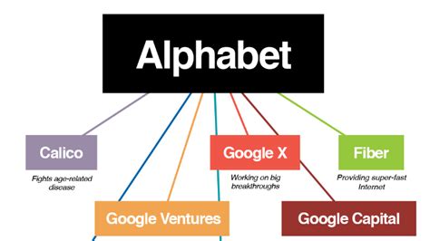 Alphabet (i.e. Google) hits another record as mobile booms