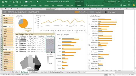 How to build Interactive Excel Dashboards