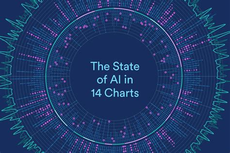 2023 State of AI in 14 Charts