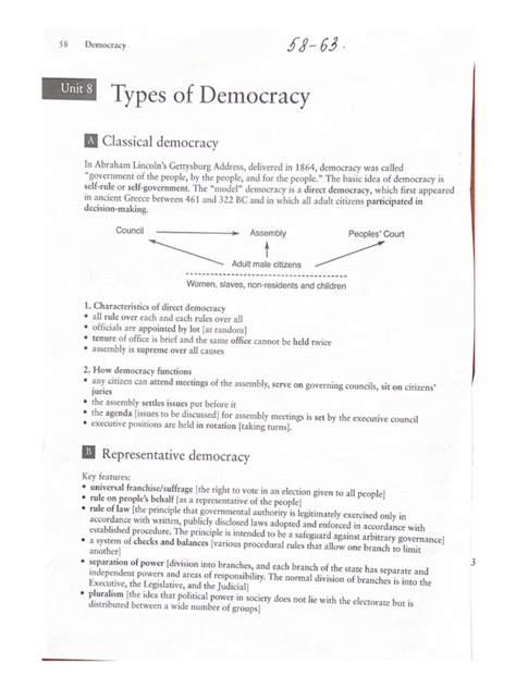 Types of Democracy | PDF