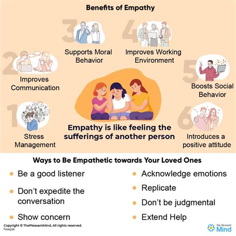 What is Empathy - All You Need to Know | ThePleasantMind