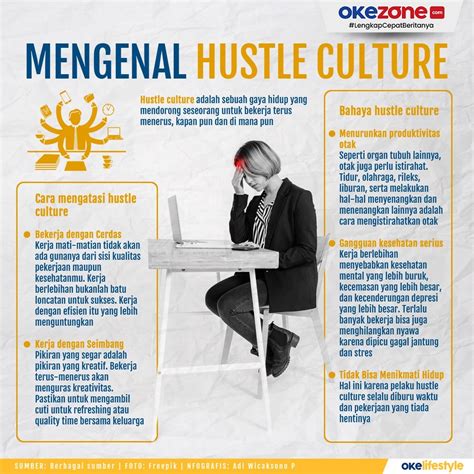 Okezone Infografis :: Mengenal Hustle Culture