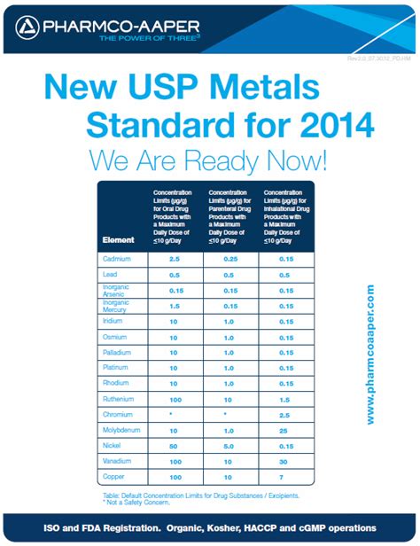 USP Metal Standards | CPI Chem