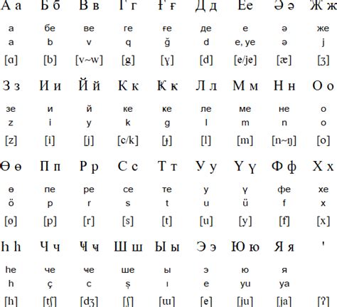 Azerbaijani language, alphabets and pronunciation