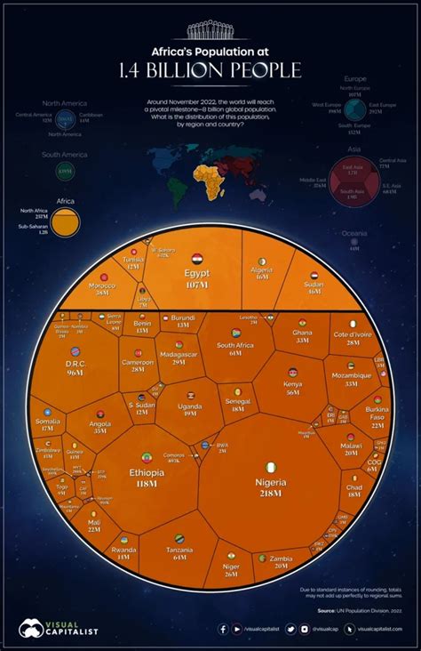 1.4 billion Africans – Africa Eats