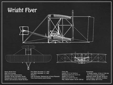 Wright Flyer - Airplane Blueprint. Drawing Plans for Wright Flyer built by Orville and Wilbur ...