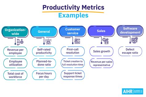 12 Productivity Metrics Examples for Working Effectively - AIHR