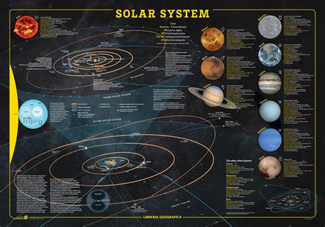 Printable Solar System Map - Printable Word Searches