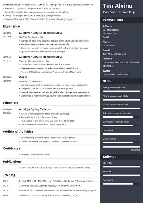 What is a Good Headline for a Resume? 30+ Examples