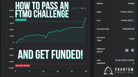 How To Pass An FTMO Challenge | Prop Firm Challenge Tips & Tricks For Success | Phantom Trading ...