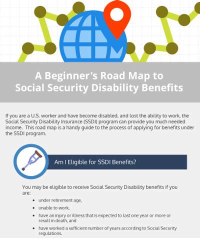 Road Map to SSDI Application Process