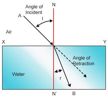 What is Optical Density? - GoPhotonics.com