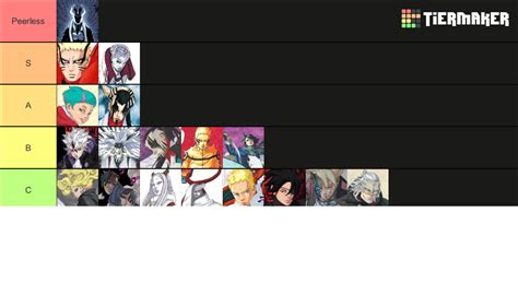 Boruto Manga 2023 Tier List (Community Rankings) - TierMaker