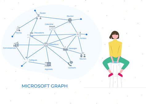 Why and how to use Microsoft Graph API? - SmartView